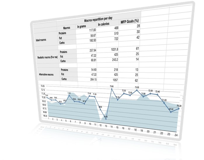 most accurate calorie tracker