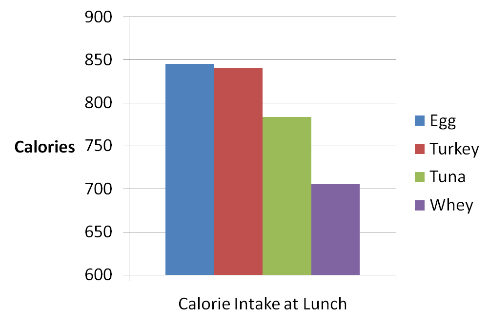 Calorie-Intake-at-Lunch