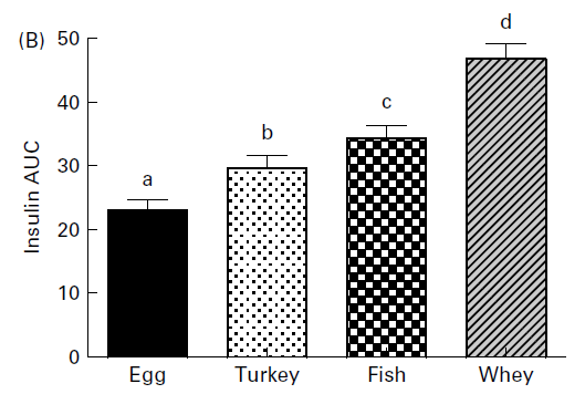 Insulin-4-different-proteins
