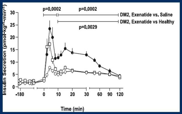 Exenatide.jpg Exenatide