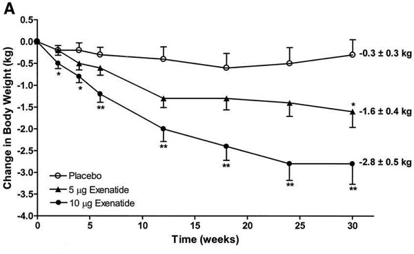 exenatide3.jpg Exenatide3