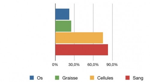 hydratation-repartition-eau